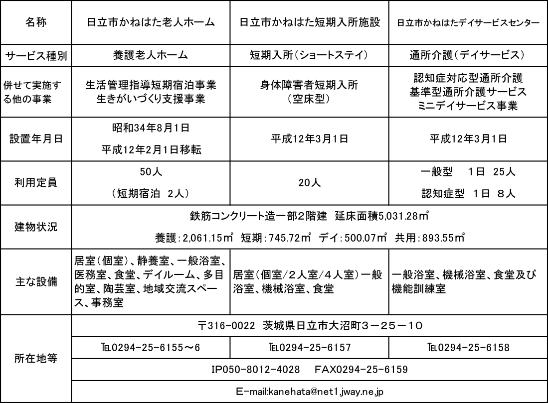 日立市かねはた老人ホーム