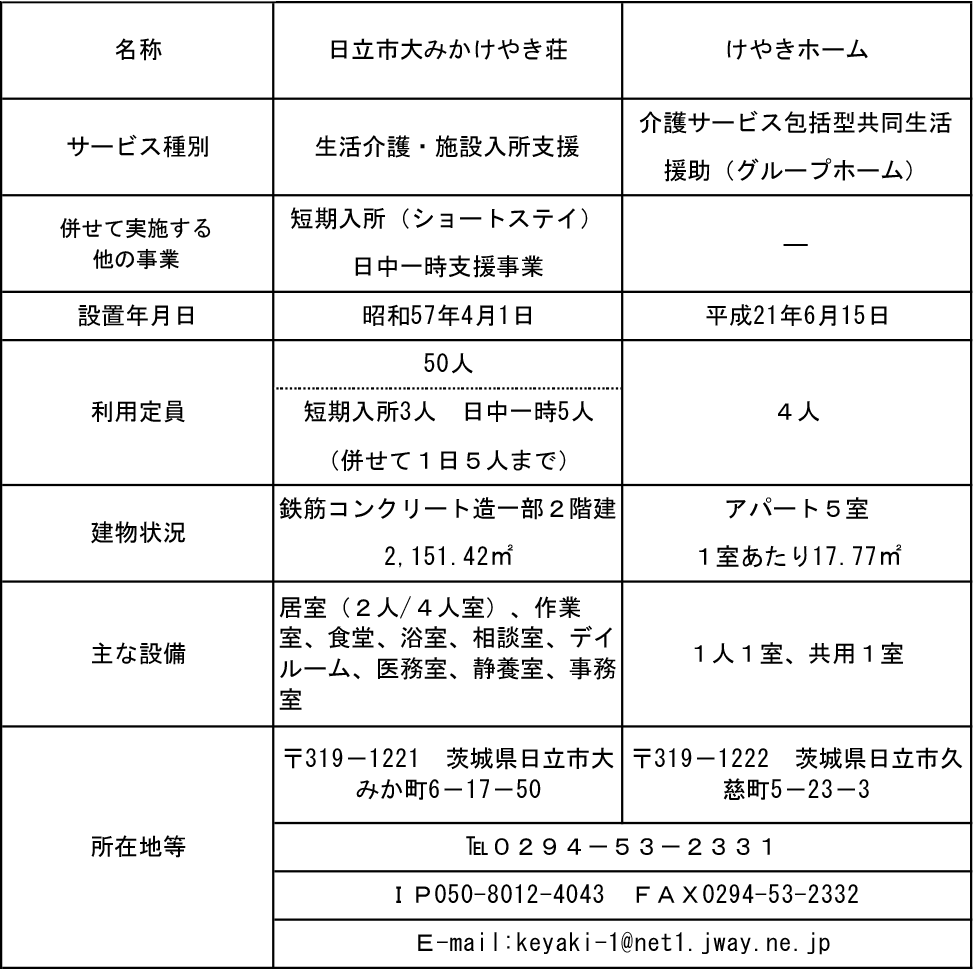 日立市大みかけやき荘